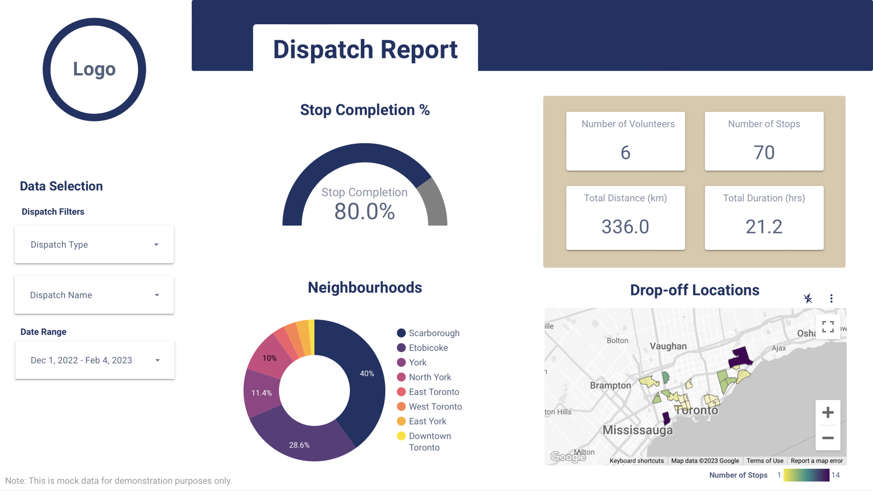 Dashboard layout